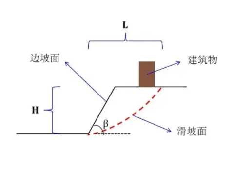 唐山遵化边坡工程设计